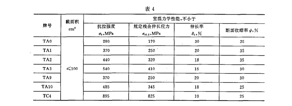 鈦環國標 鈦環國標